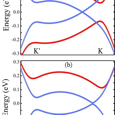 Image result for First Order Correlation Function