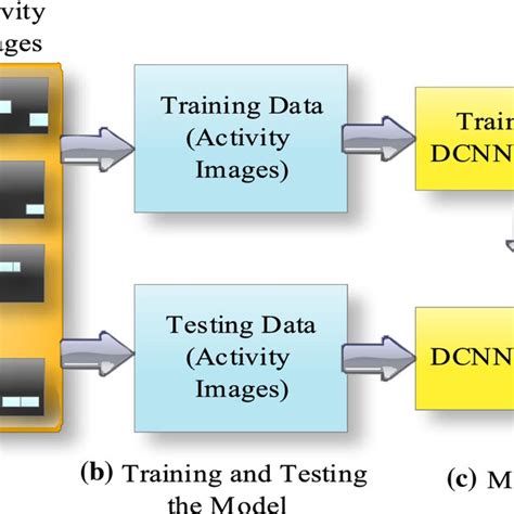 Neural Computer 的图像结果