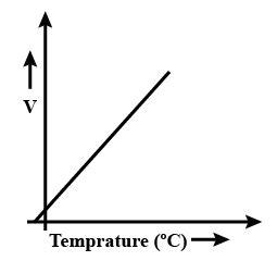 The following graph illustrates