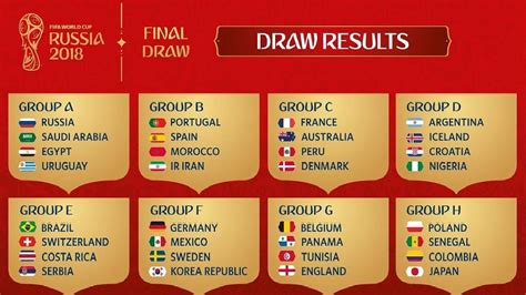 Rússia 2018 grupos da Copa do Mundo - Baixar Vector