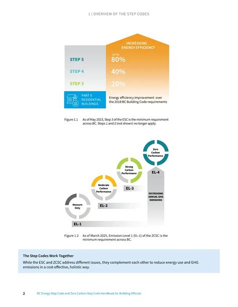 Image result for BC Energy Step Code