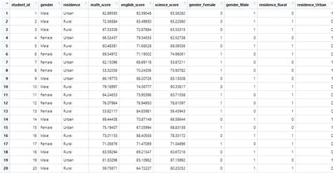 Creating Dummy Variables 的图像结果