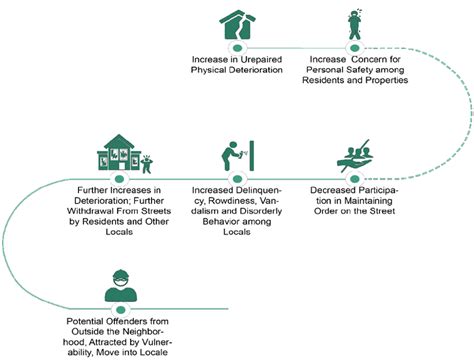 Ramesh Singh Summary: Growth, Development and Happiness- 2 - Indian ...