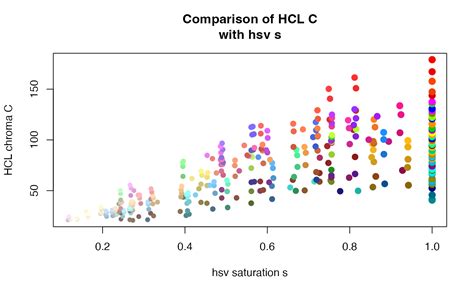 Image result for Color Sort Algorithm