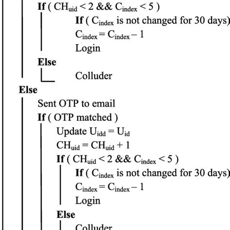 Image result for Collapsing Find Algorithm