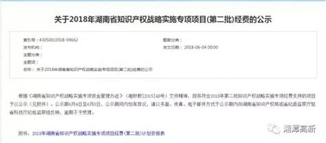 湘潭五强民营企业：天元盛世第2，东信集团第5_腾讯新闻