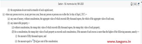 Amendments in Tax Audit Report for AY 2021-22