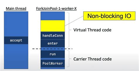 Virtual Thread Example 的图像结果