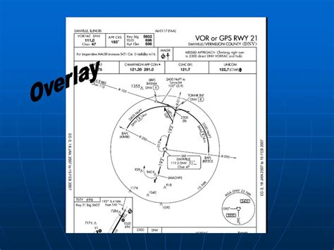 Image result for GPS Overlay Approach