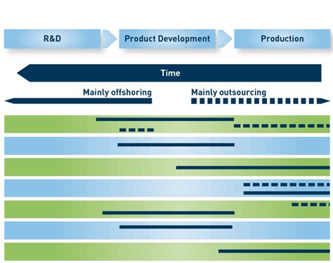 Globalisation Process 的图像结果