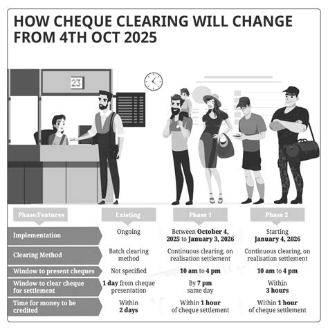 Rezultat imagine pentru Cheque Clearing Process