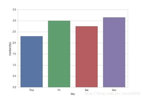 Python Language 图表 的图像结果