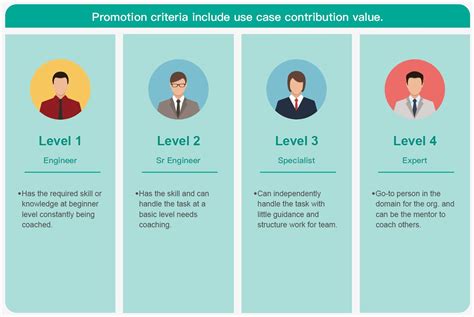 Image result for Strategic Talent Development