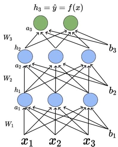 Feedforward Neural Network Python 的图像结果