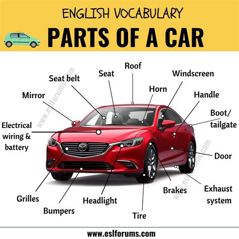 Parts Of A Car