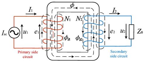 Parameter Design of a Self-Generated Power Current Transformer of an ...