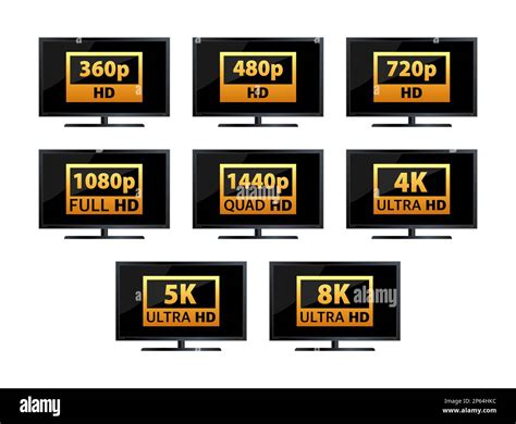 Image result for Monitor Resolution Sizes