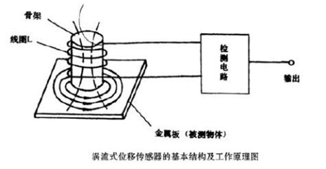 【电涡流式传感器实验报告】电涡流式传感器实验报告精选八篇_范文118