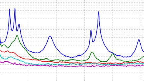 Image result for Complex Mode Indicator Function