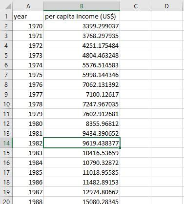 Image result for Linear Regression Banking Examples Python