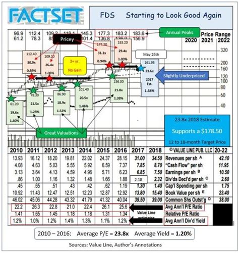 Image result for FactSet Rating System