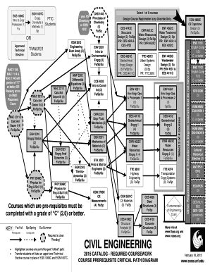 Ucf Civil Engineering Flowchart - Fill Online, Printable, Fillable ...