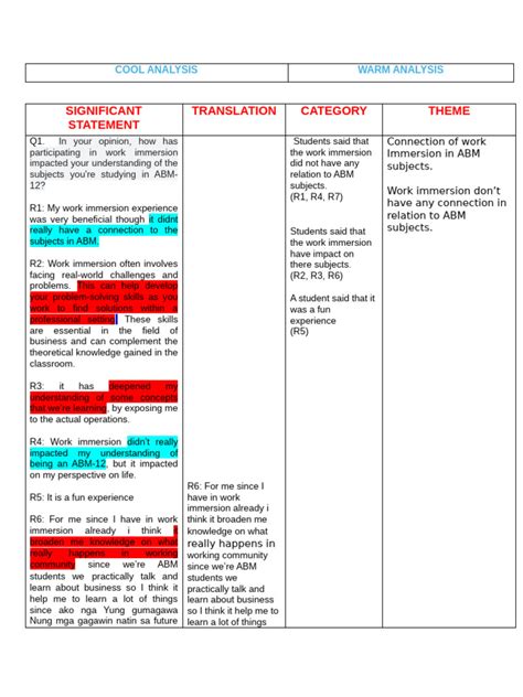 Image result for Group Code Meaning