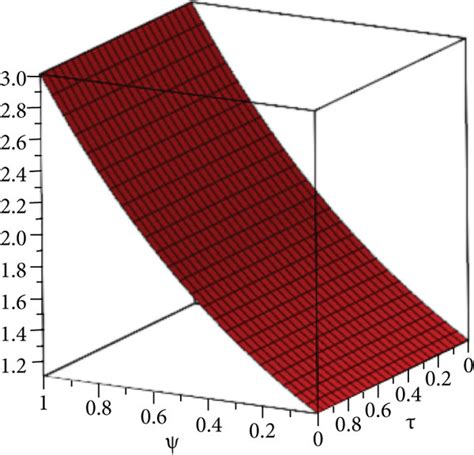 Image result for One Solution Graph