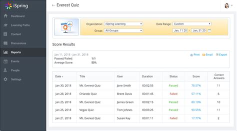 iSpring Learn 的图像结果