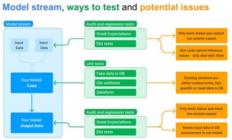Image result for Python Unit Testing Examples Using Py.test