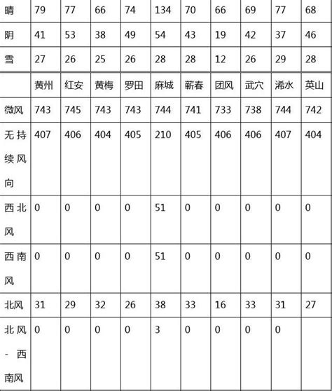 今年蕲春高中招生录取分数线公布，普高最低347分_黄冈