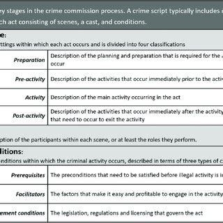 Criminality Script 2022 的图像结果
