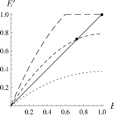 Image result for Recursion Relation