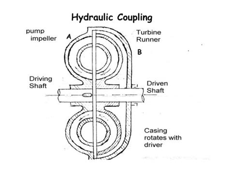 Image result for Straight Edge Coupling Alignment