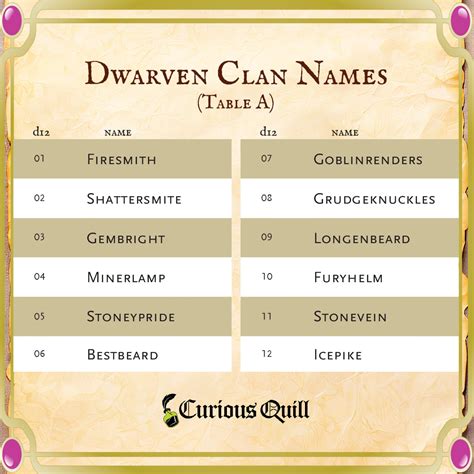 Dwarf Clan Names — The Curious Quill