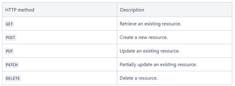 Power BI Get API Data 的图像结果