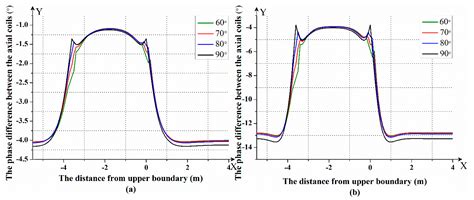 Application of Logging While Drilling Tool in Formation Boundary ...