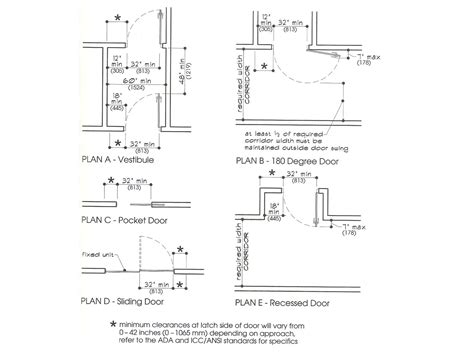 Means of egress | PDF