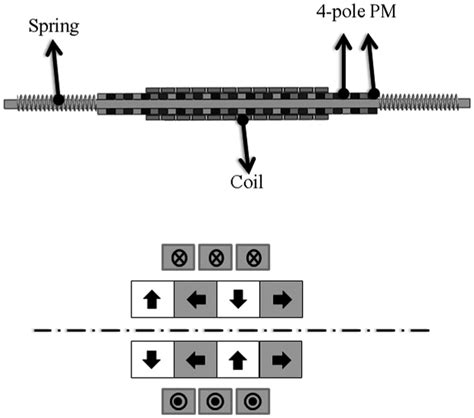 Image result for Halbach Array Generator