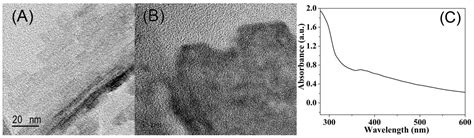 A Fluorescence Inner-Filter Effect Based Sensing Platform for Turn-On ...
