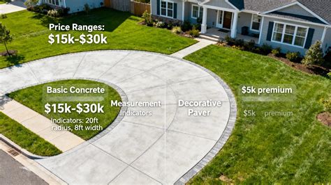 Half Circle Driveway Cost Guide 2025: Real Prices, Sizes, and Budget Steps