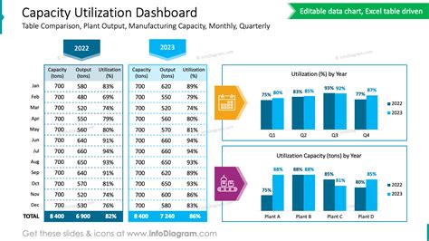 Image result for Capacity Utilization Dial