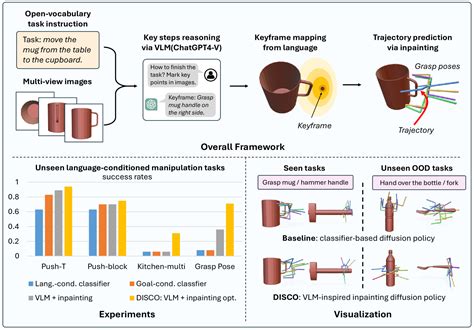 Generative Computer Vision Research Models 的图像结果