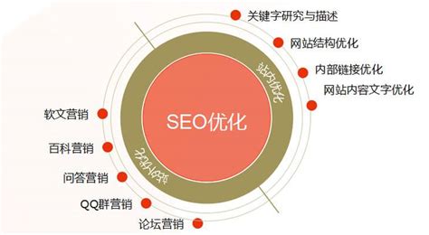 南阳SEO优化系统招商-苏州好客搜信息技术有限公司