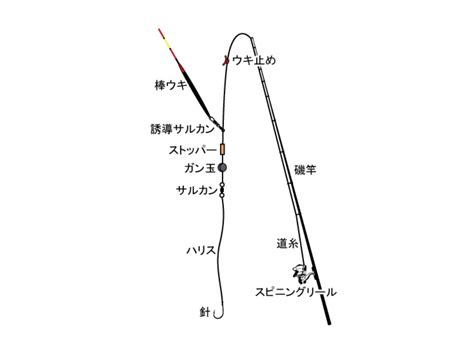 Image result for Right Angle Triangular Pyramid