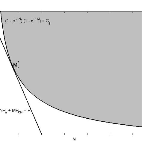 Moptimization Problem 的图像结果