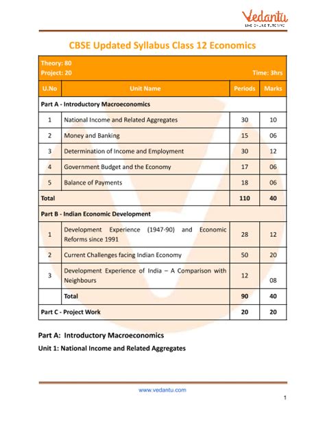 Image result for Economics CBSE Class 12