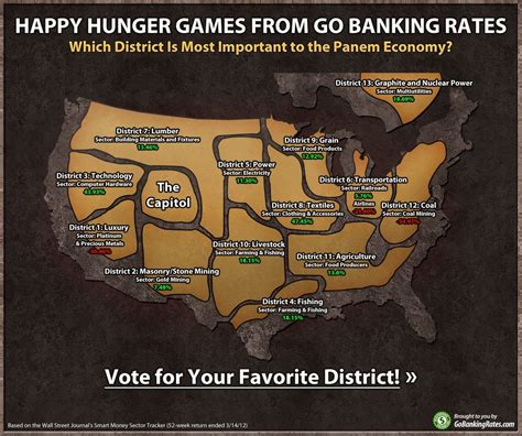 Map of Panem | Hunger games districts, Hunger games map, Hunger games