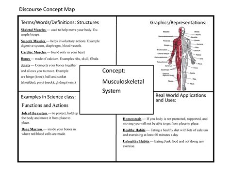 Image result for Musculoskeletal System Word