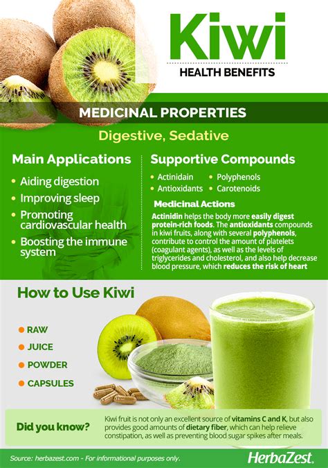 Kiwi | HerbaZest